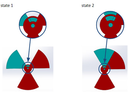 Fig 4.  Two States during Doors’ Rotation