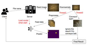 Fig. 3 The whole set-up system