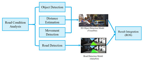 Fig. 3 Concept Diagram