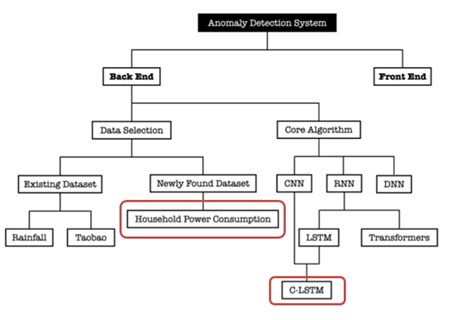 Fig. 1 Concept Generation