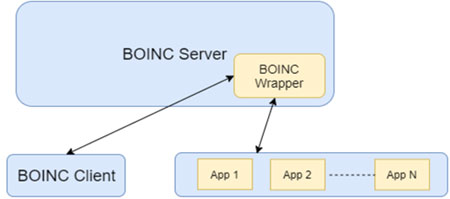 Fig. 2 Diagram of server and client