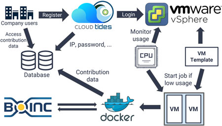 Fig. 3 Detailed workflow