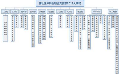 密西根学院博士-本科生联合党支部召开主题教育学习民主评议会暨 转正、发展大会