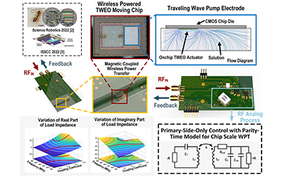 ISSCC 2025放榜！密院教师卢旭阳课题组2篇论文成功入选！